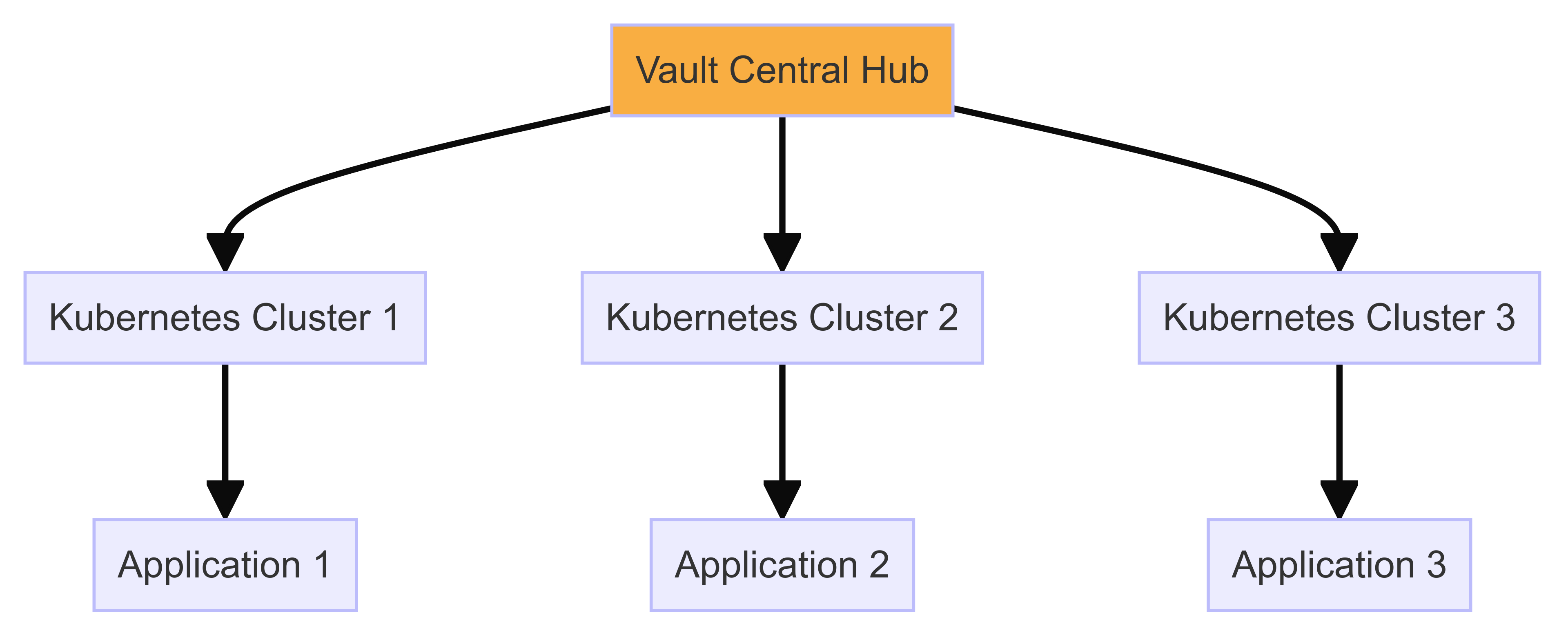 Vault-as-Central-Hub-2024-07-29-165031 Vault-as-Central-Hub-2024-07-29-165031